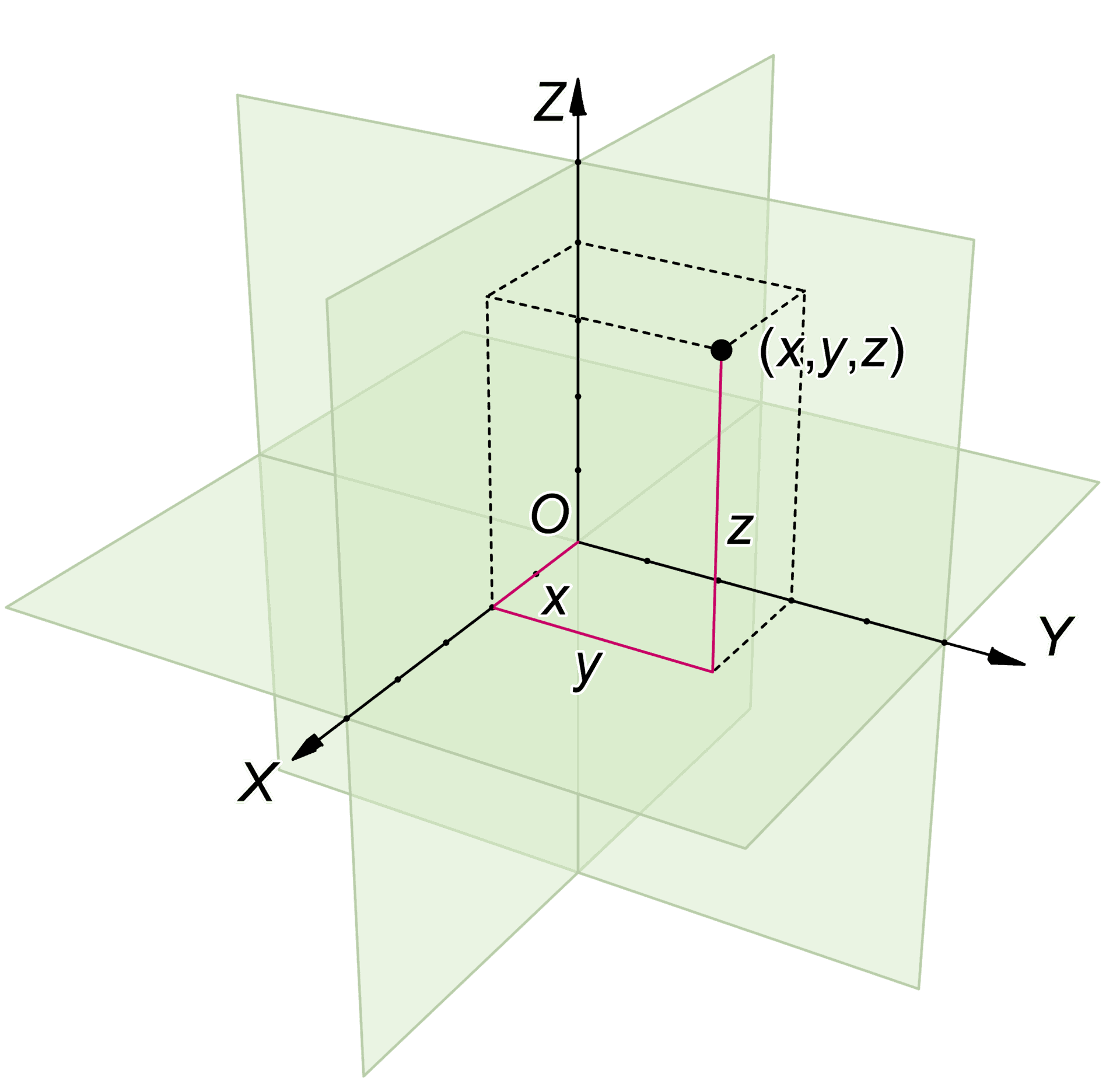 Example of a box in 3-D space