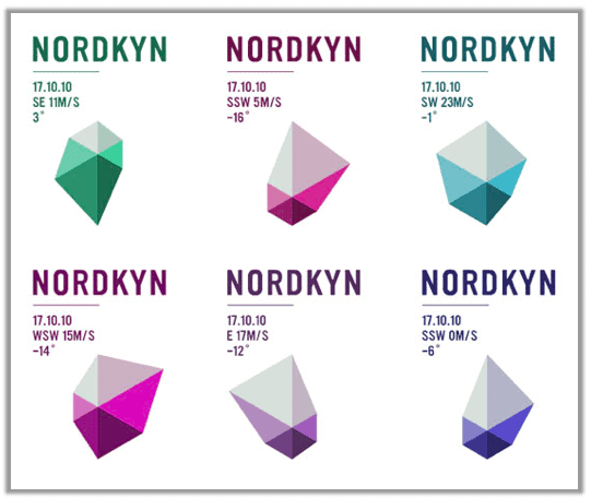 Nordkyn dynamic logo