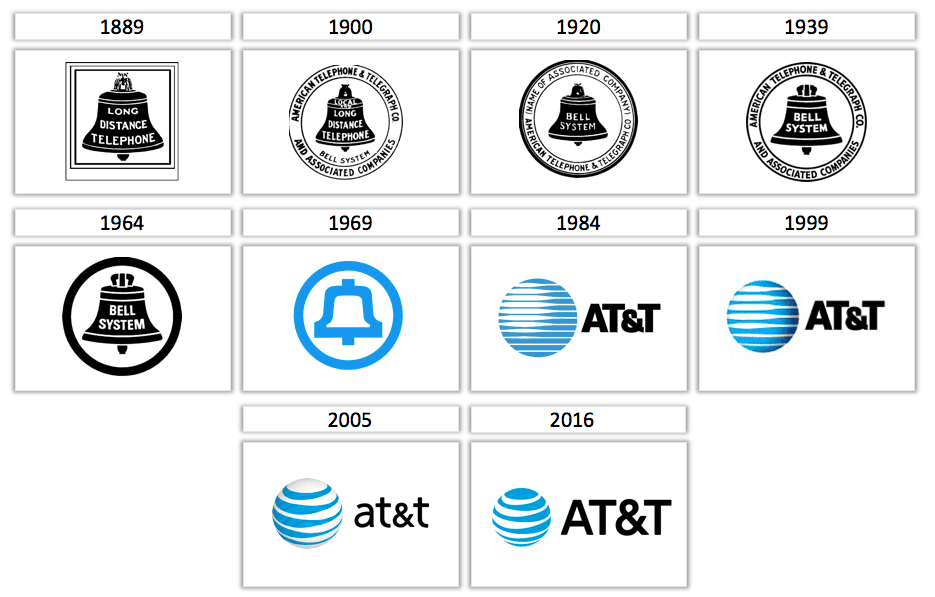 The spectacular logo evolution of famous brands