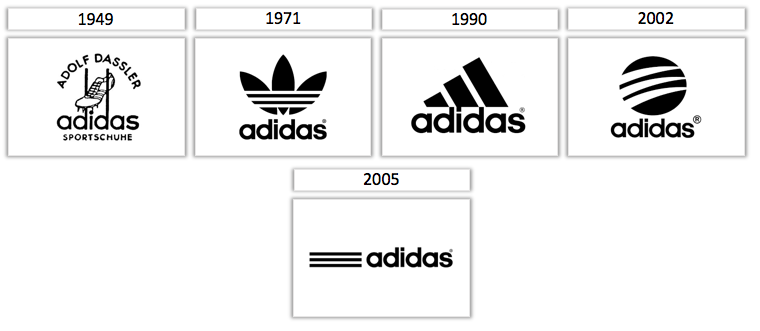 adidas logo through the years
