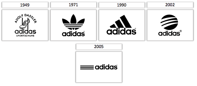 adidas change logo