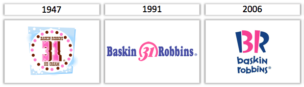 baskin robins logos
