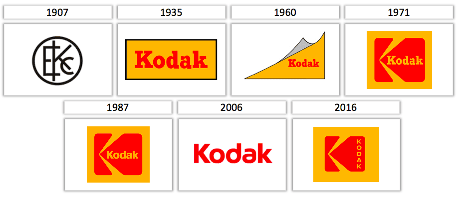 Kodak Logo