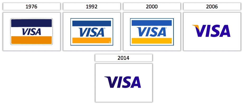 VISA LOGO