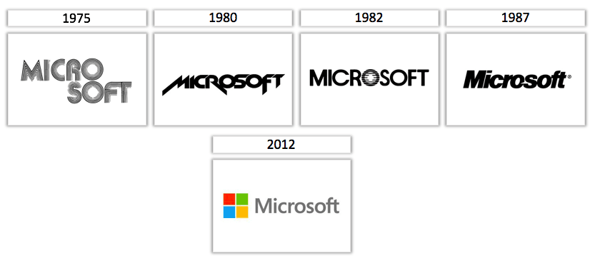 The spectacular logo evolution of famous brands