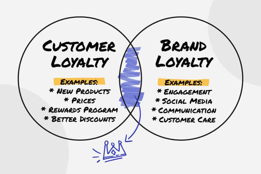 brand loyalty vs customer loyalty