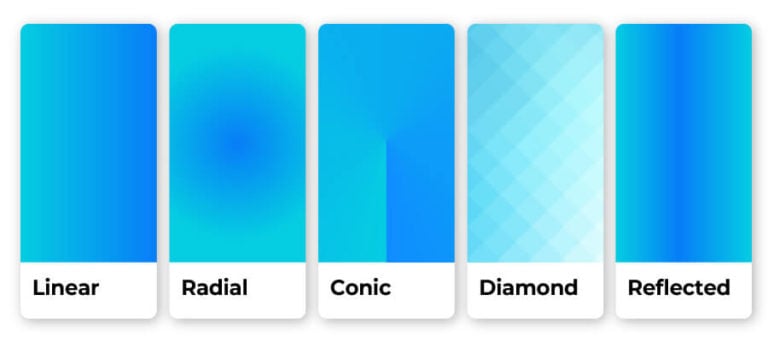 types of gradients