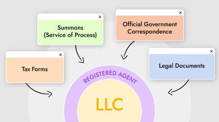 Registered agent purposes