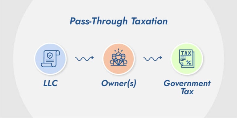 pass through taxation