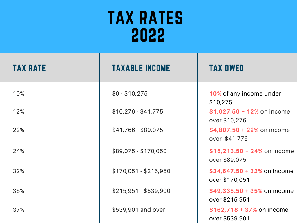 what-are-the-llc-tax-benefits-tailor-brands