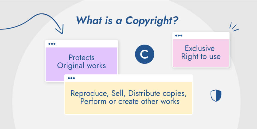 what is a copyright