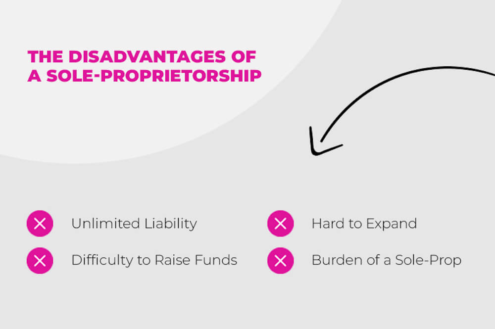 sole proprietorship disadvantages