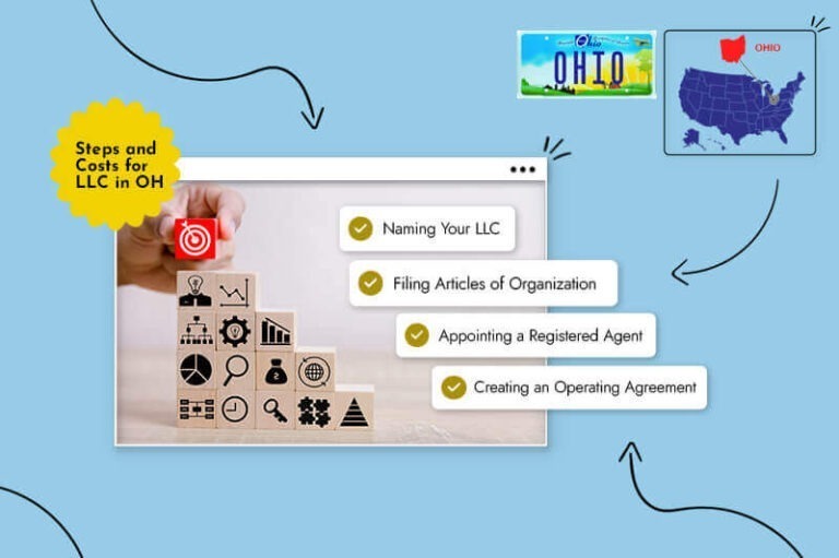 costs forming an ohio llc