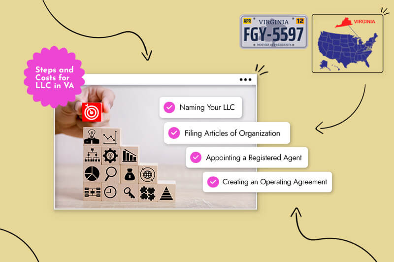 Steps and costs for LLC in Virginia