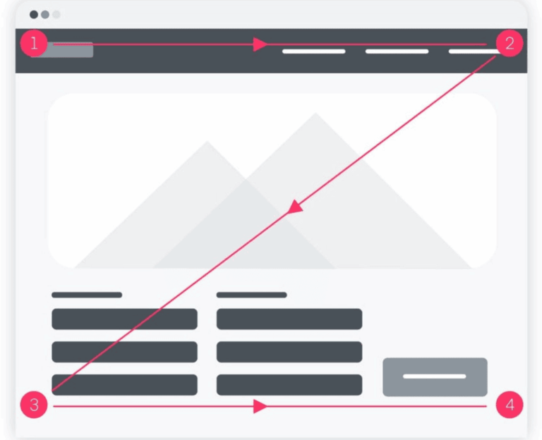7 Website Formatting Tips to Improve Your Business | Tailor Brands