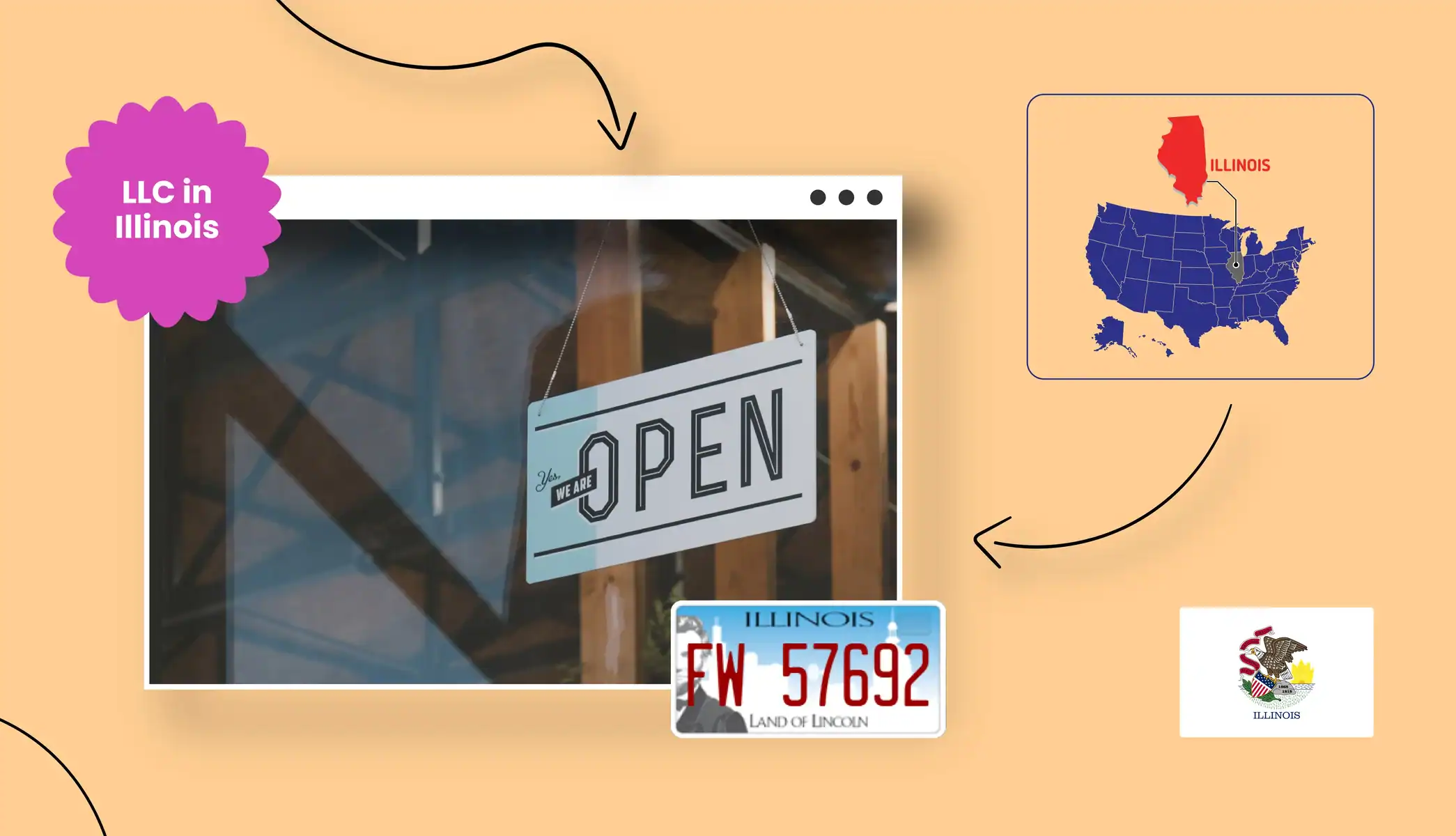 open sign LLC in Illinois states map illinois map and symbol