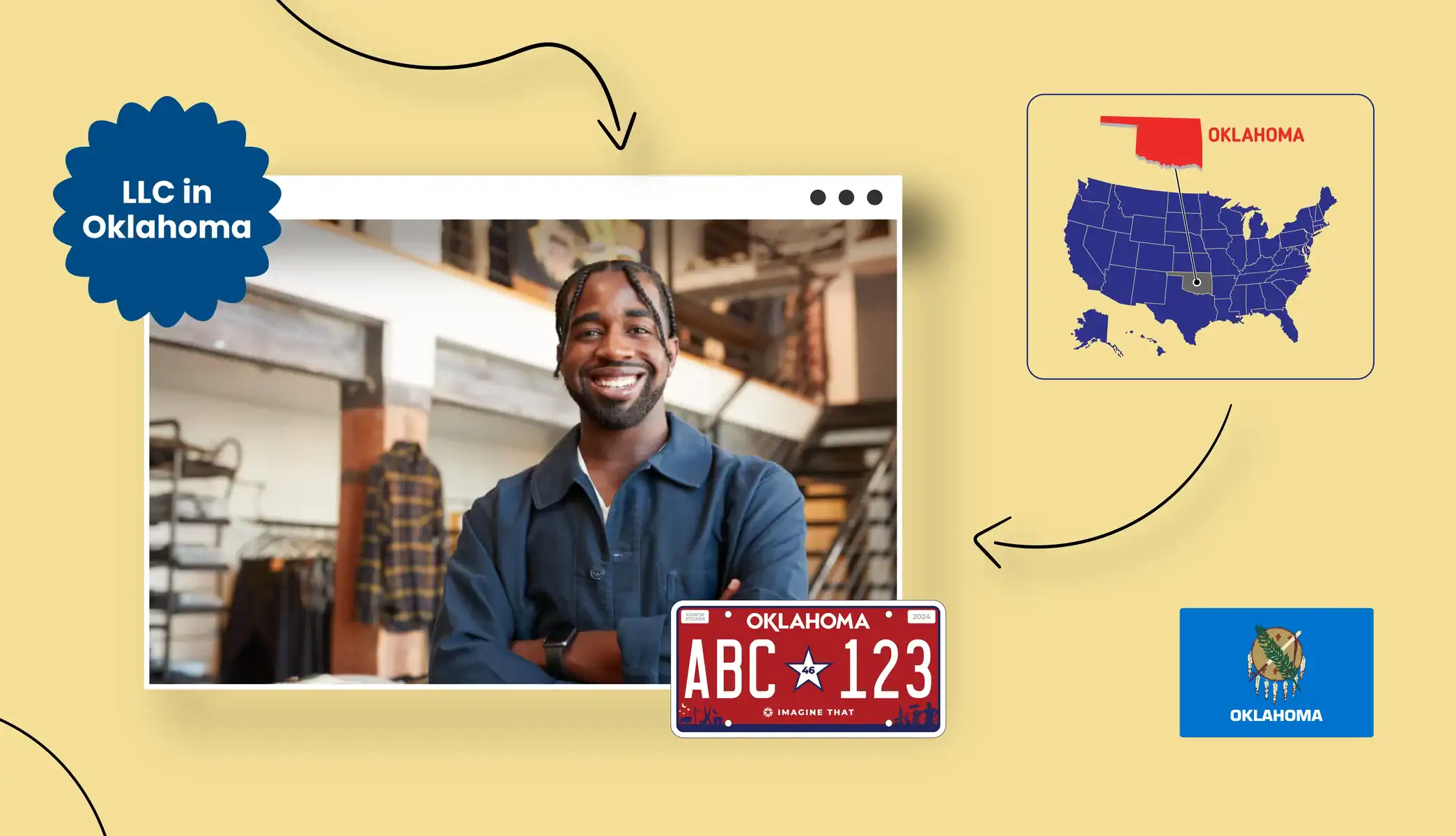 LLC in Oklahoma states map