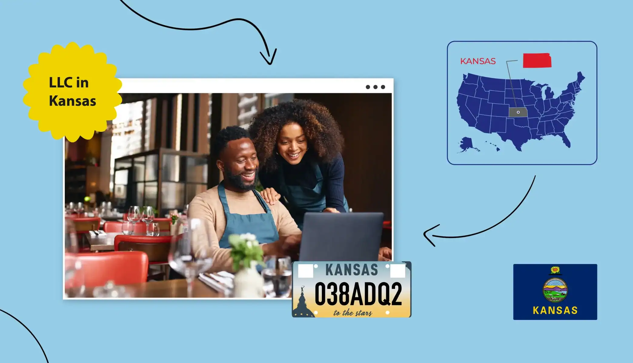 Small business owners looking at business license costs in Kansas Kansas state map