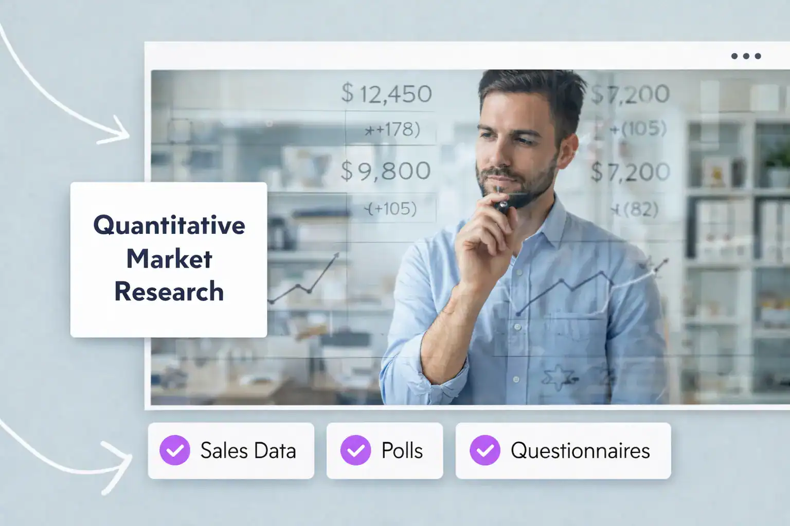 A man looking at a white board filled with numbers Text reads "Quantitative Market Research" "Sales Data" "Polls" "Questionnaires"