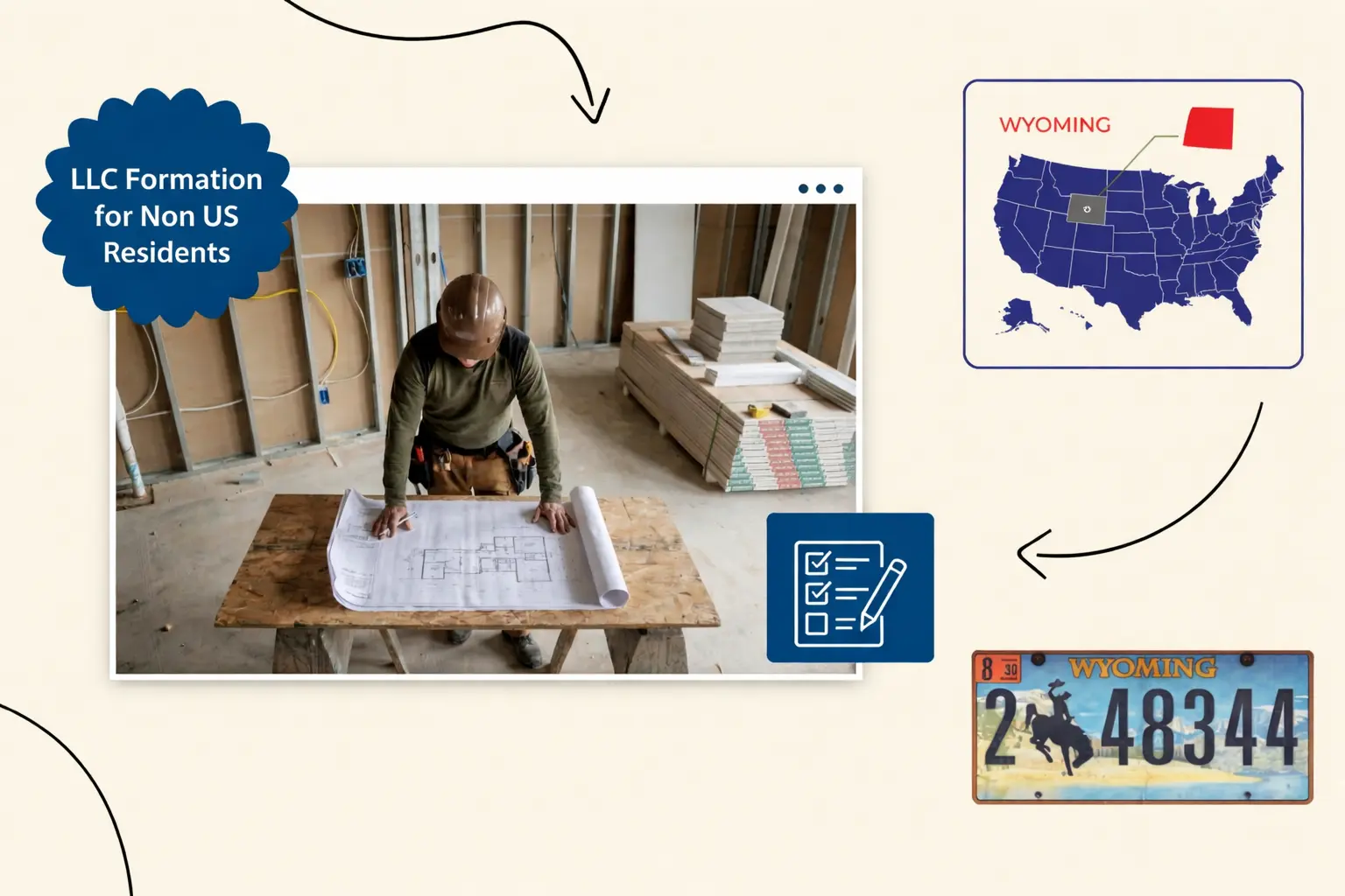 A person in a hard hat looking over blueprints in a construction zone, Wyoming state map and license plate, text reads "LLC Formation for Non US Residents"