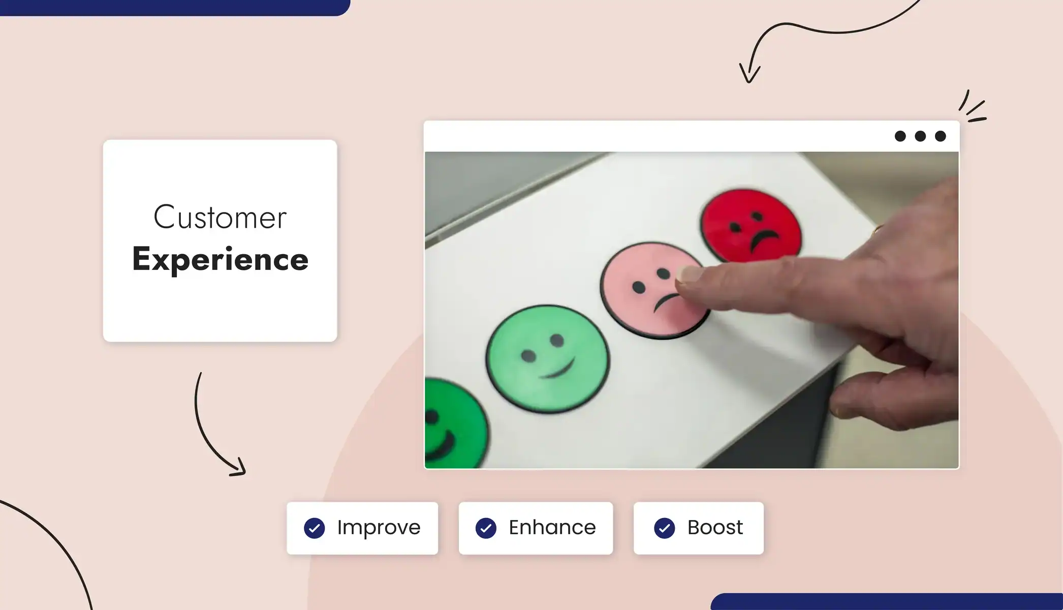 A person hovering over buttons with a happy face, a neutral face and an angry face Text reads, "Customer Experience" "Enhance" "Improve" "Boost"